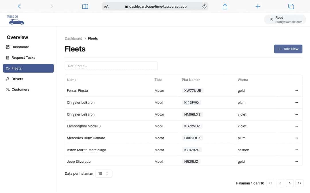 Transgo Dashboard